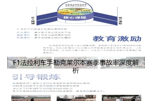 F1法拉利车手勒克莱尔本赛季事故率深度解析